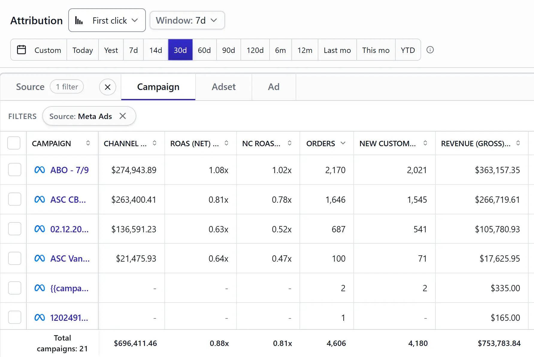 Upstack Attribution showing Meta campaigns with spend, net ROAS, new-customer ROAS, orders and revenue