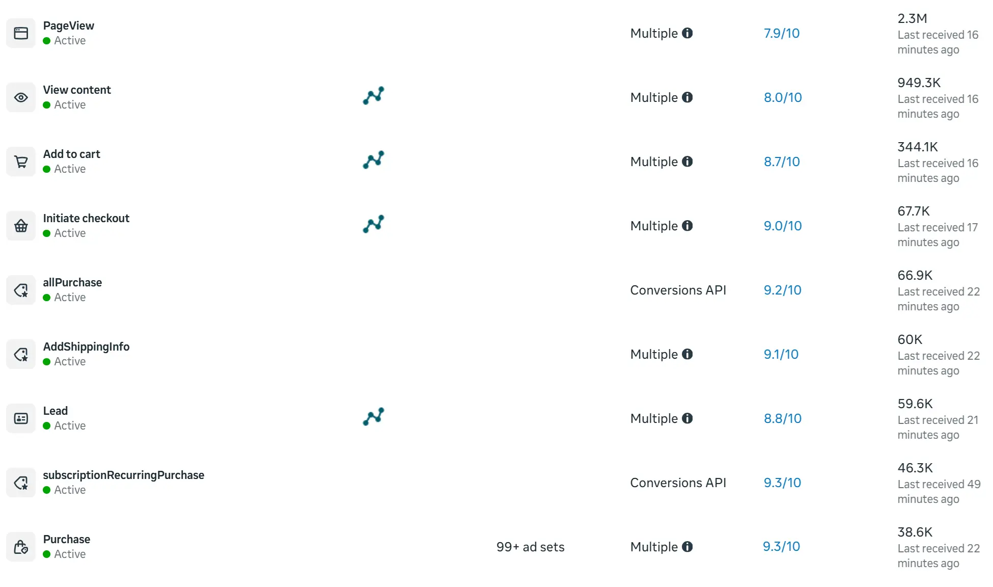 Upstack Signal showing Meta event match quality scores for each event