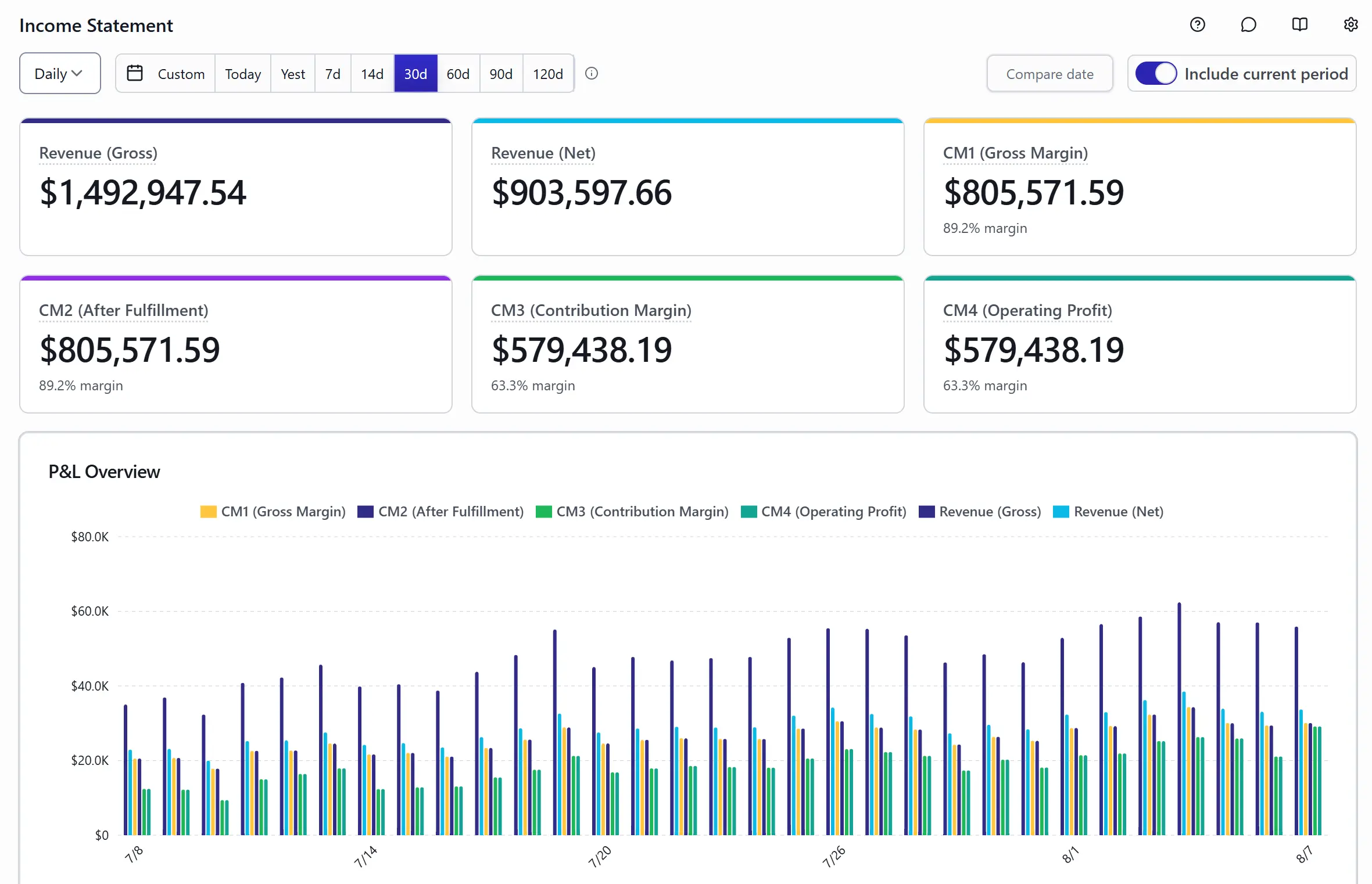 Upstack Attribution income statement with revenue and contribution margin CM1 to CM4
