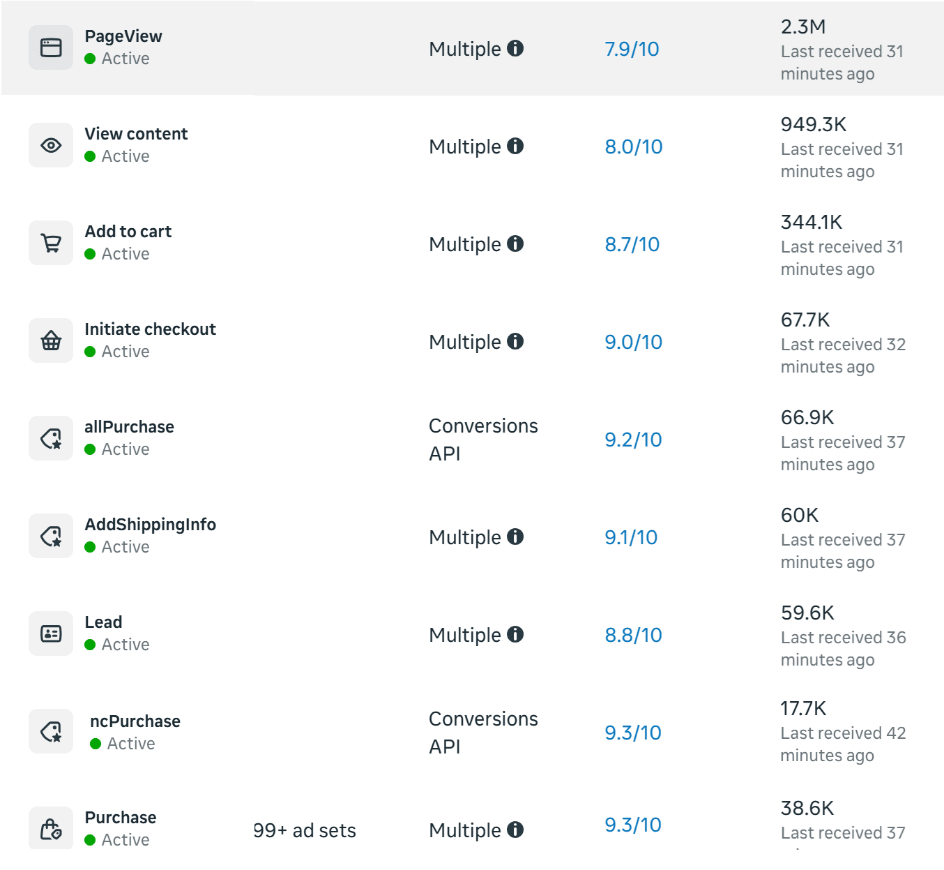 Event match quality dashboard showing active events, integration methods, scores, and recent event volume.