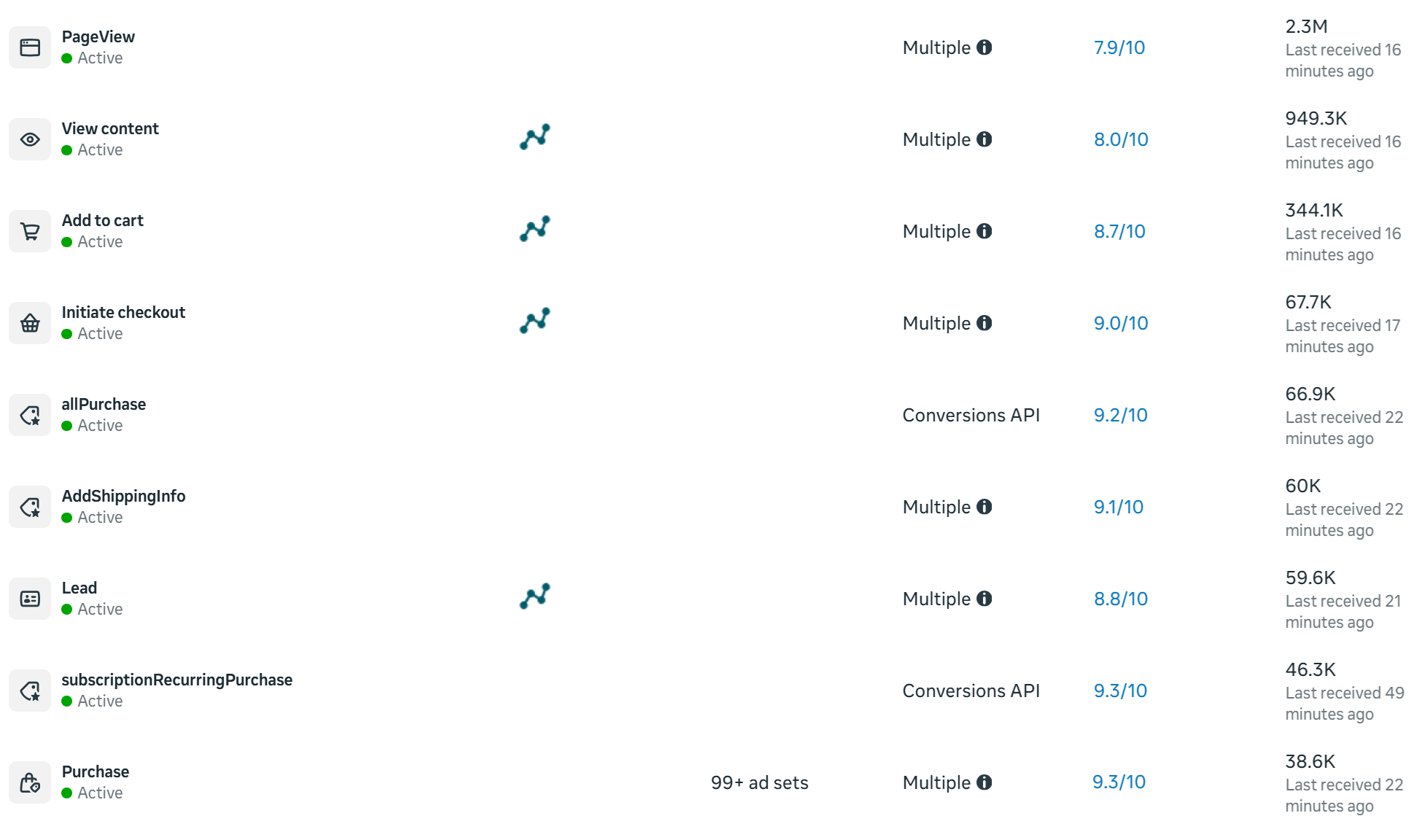 Upstack Signal showing Meta event match quality scores for each event