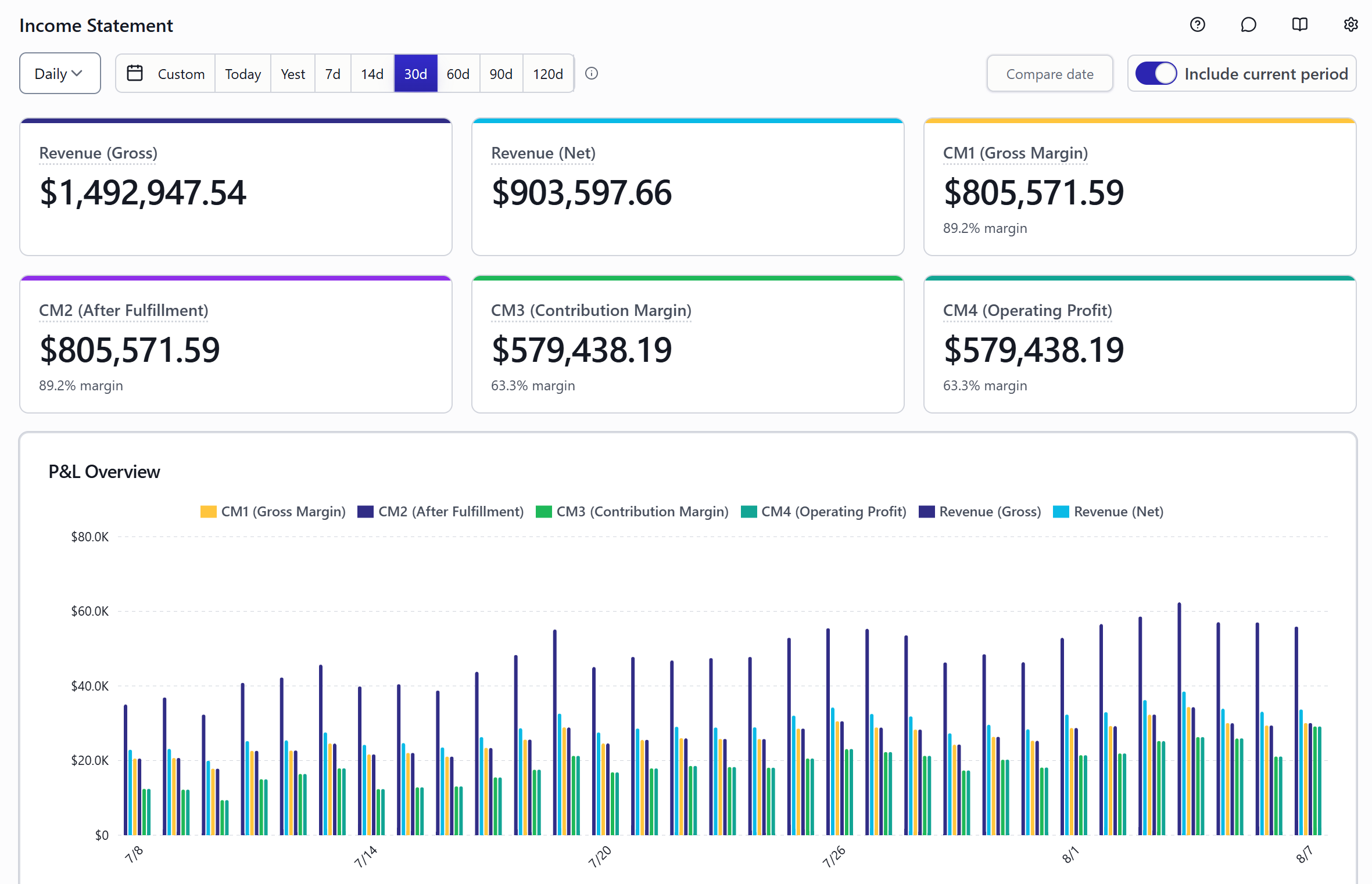 Upstack Attribution income statement with revenue and contribution margin CM1 to CM4
